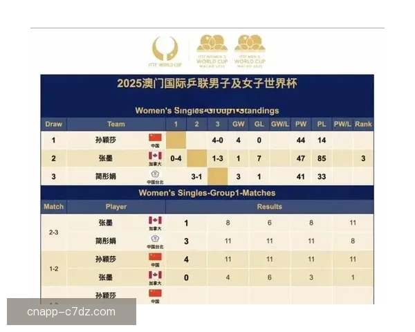 国际乒联世界杯首启盒五制改革